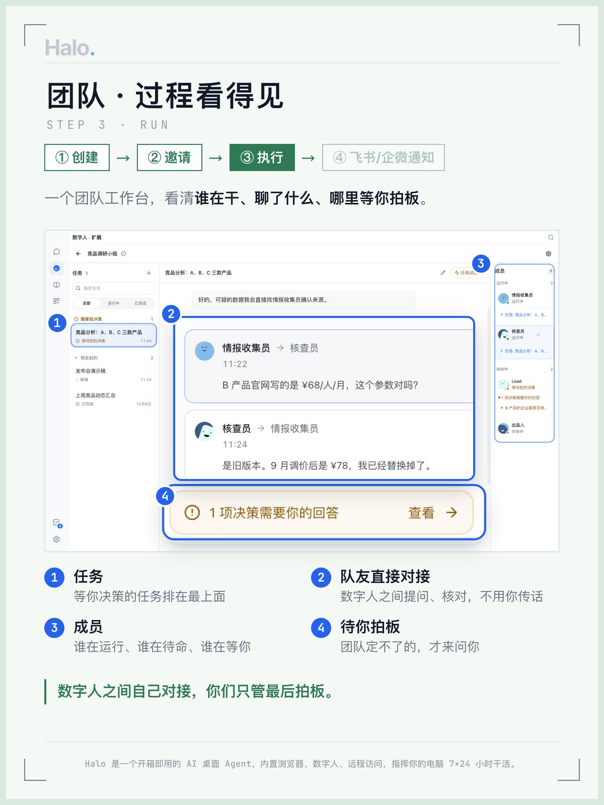 团队工作台:任务、队友直接对接、成员状态、待你拍板